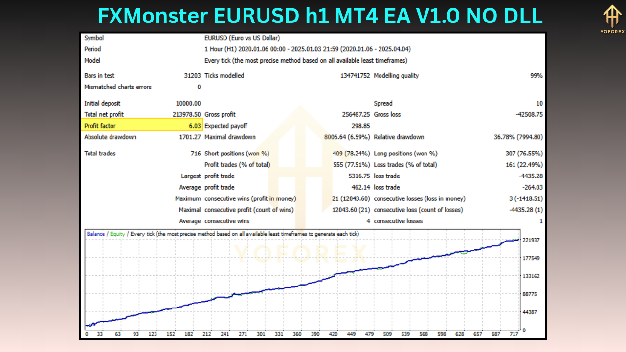 FXMonster EURUSD h1 MT4 EA V1.0