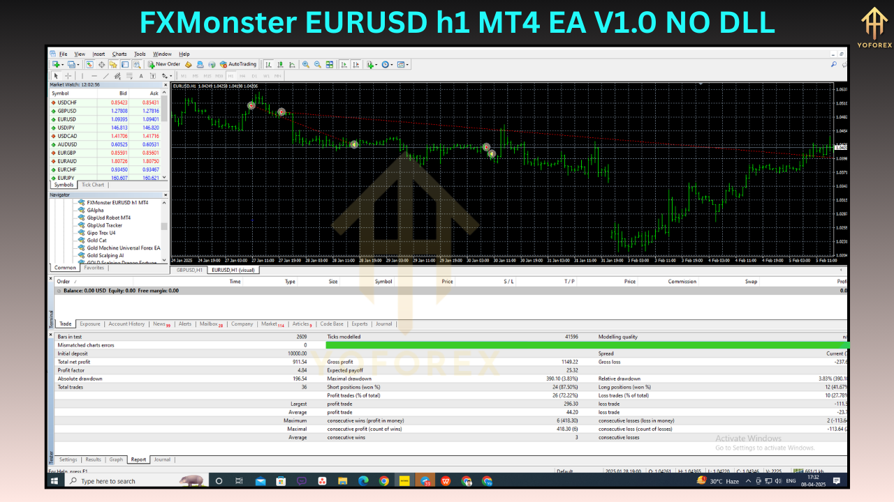 FXMonster EURUSD h1 MT4 EA V1.0