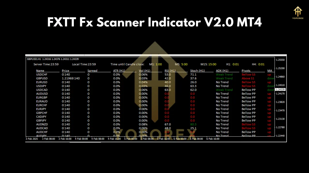 FXTT Fx Scanner Indicator