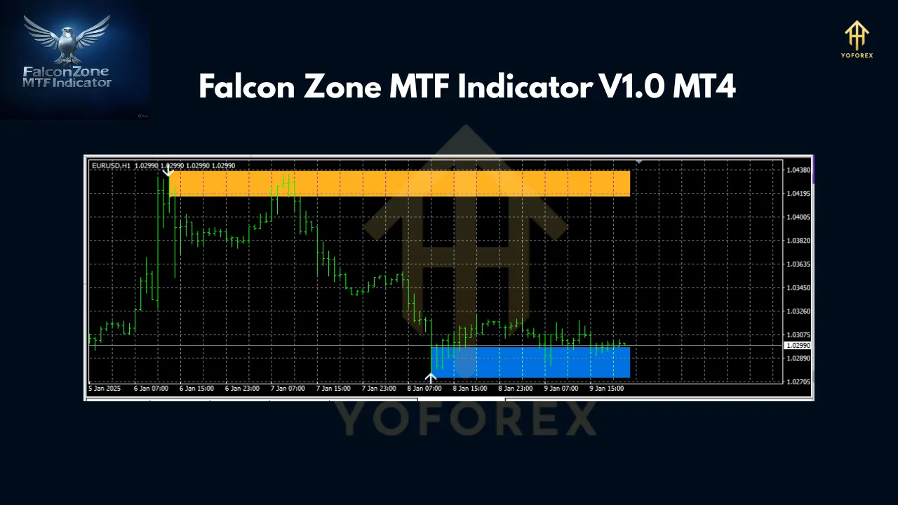 Falcon Zone MTF Indicator V1.0 MT4