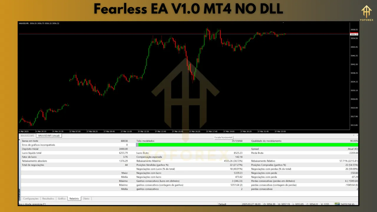 Fearless EA V1.0: Revolutionizing Forex Trading with Intelligent Automation 2 Fearless EA V1.0