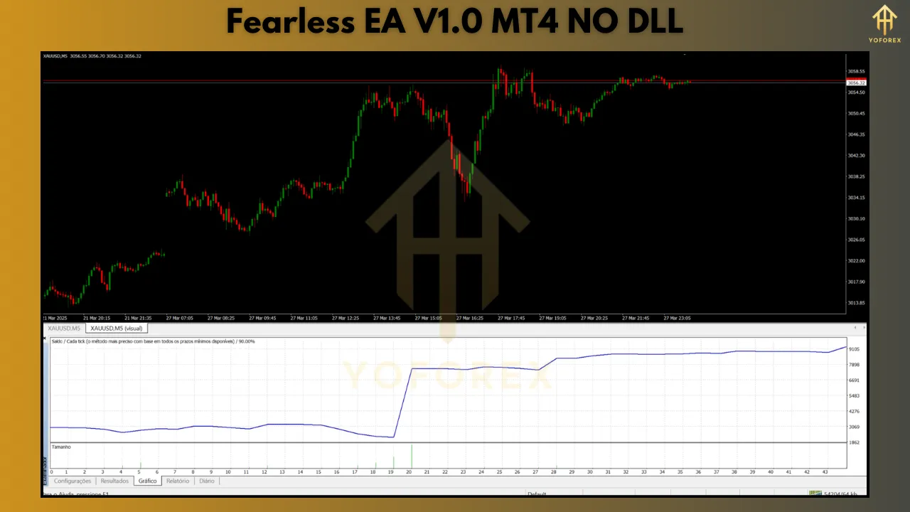 Fearless EA V1.0: Revolutionizing Forex Trading with Intelligent Automation 3 Fearless EA V1.0