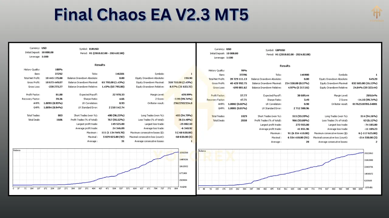 Final Chaos EA V2.3 MT5