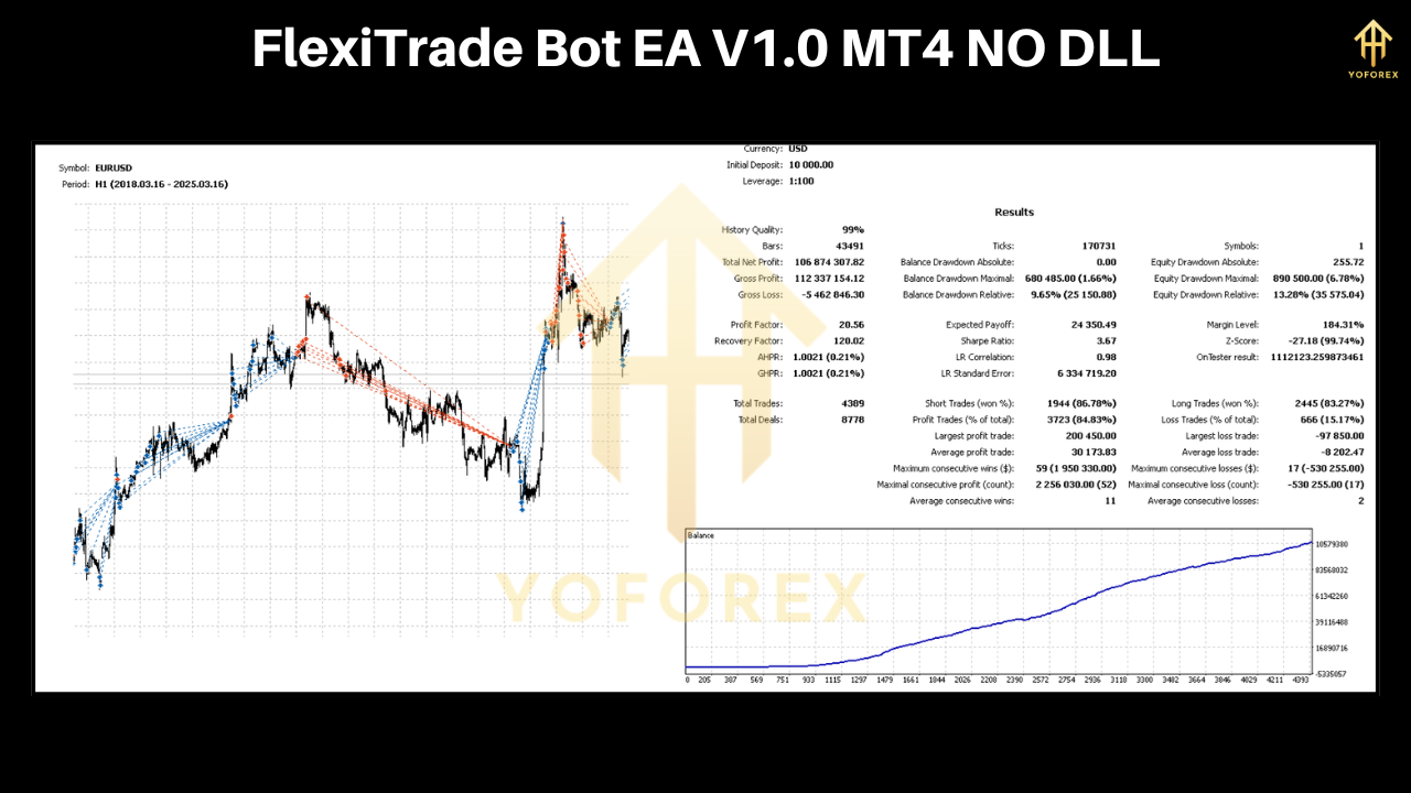 FlexiTrade Bot EA V1.0