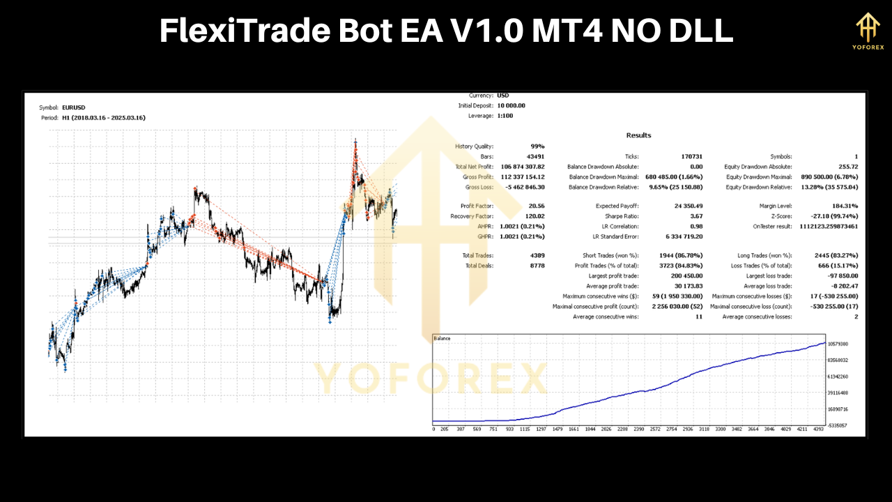 FlexiTrade Bot EA V1.0