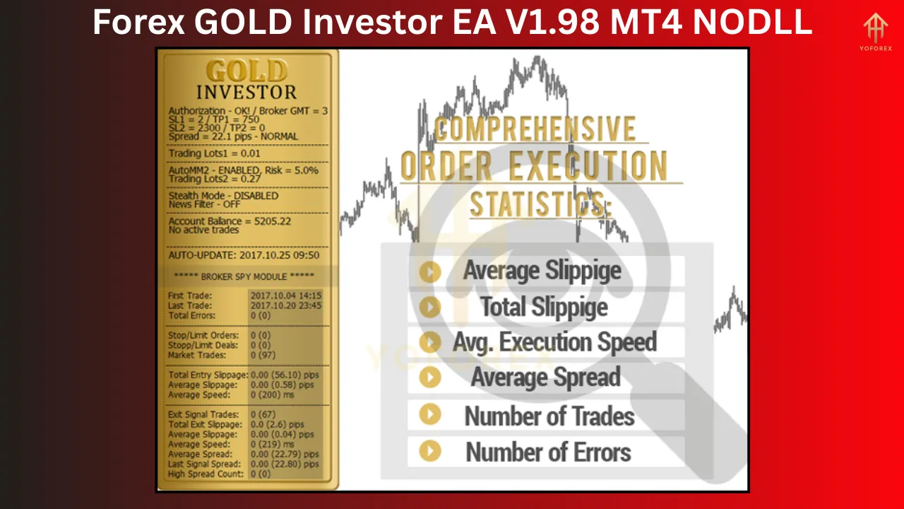 Introduction to Forex GOLD Investor EA V1.98 2 Forex GOLD Investor EA V1.98