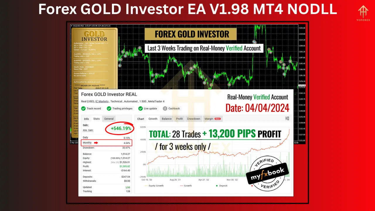 Introduction to Forex GOLD Investor EA V1.98 4 Forex GOLD Investor EA V1.98