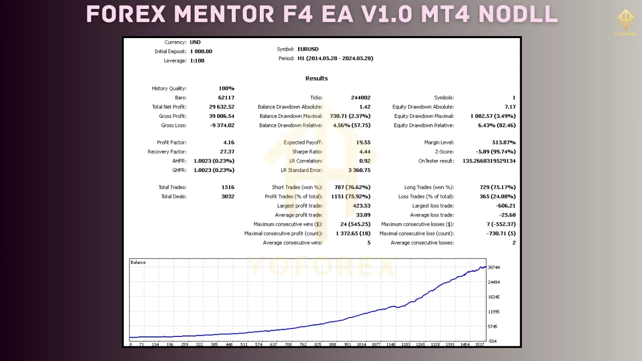 Forex Mentor F4 EA V1.0