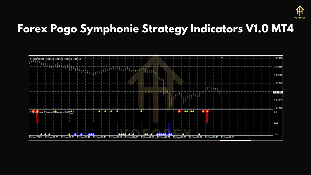 Forex Pogo Symphonie Strategy Indicators V1.0 MT4