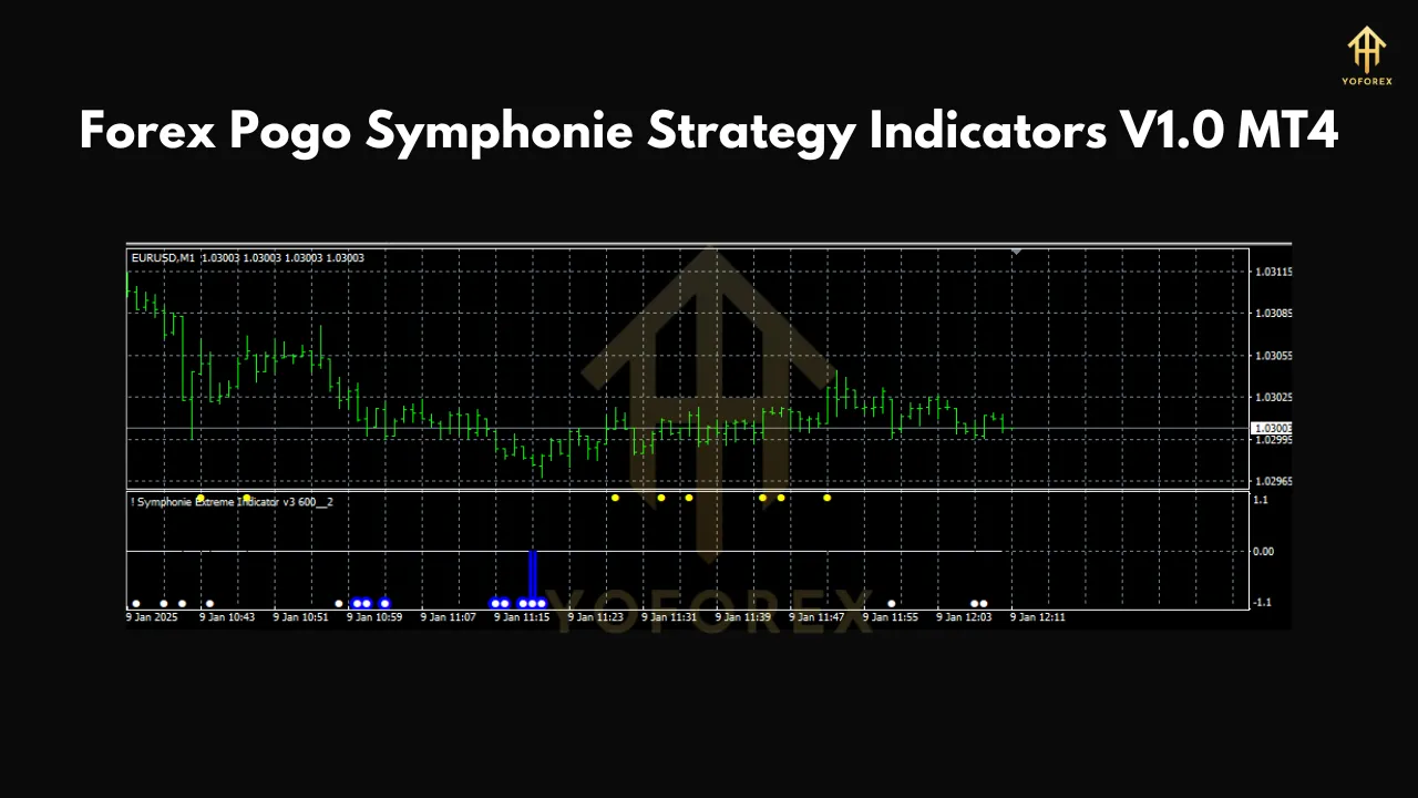 Forex Pogo Symphonie Strategy Indicators V1.0 MT4