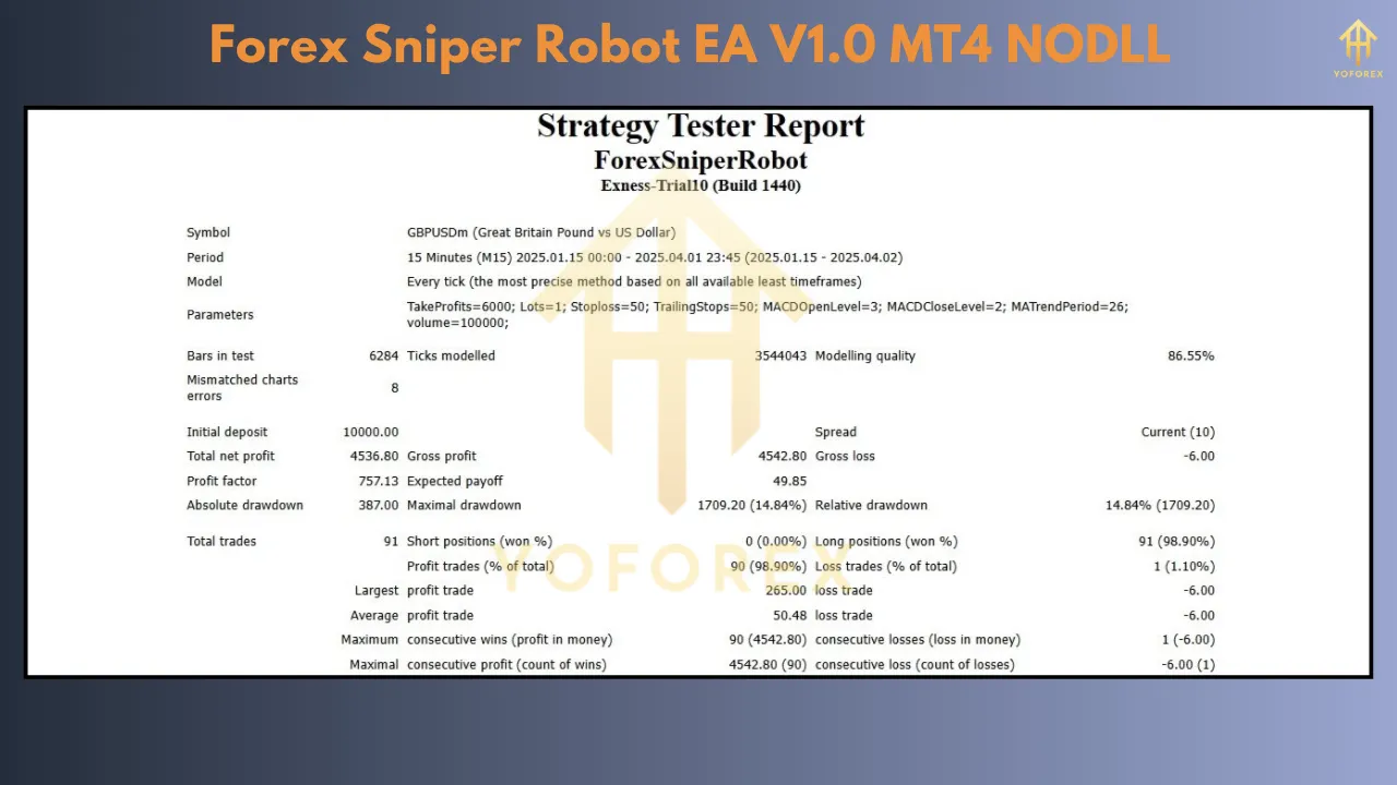 Forex Sniper Robot EA V1.0