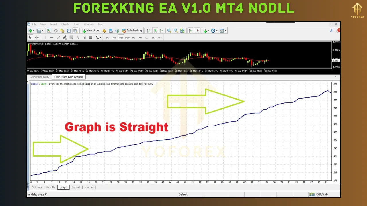 Forexking EA V1.0