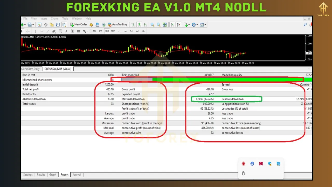 Forexking EA V1.0