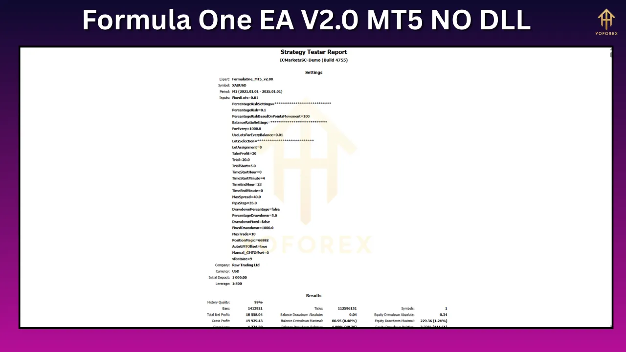 Formula One EA V2.0: The Next Evolution in Racing Simulation 2 Formula One EA V2.0