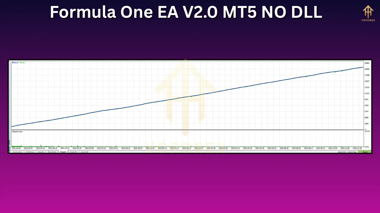 Formula One EA V2.0: The Next Evolution in Racing Simulation 4 Formula One EA V2.0