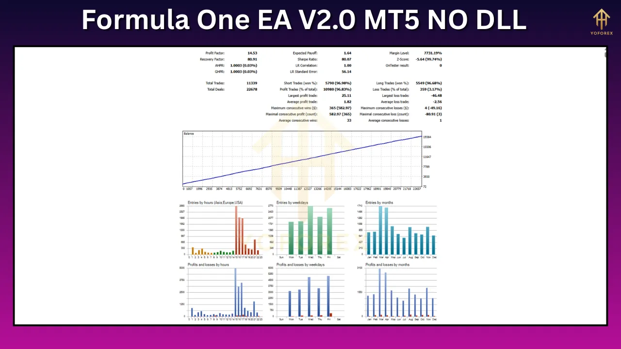 Formula One EA V2.0: The Next Evolution in Racing Simulation 3 Formula One EA V2.0