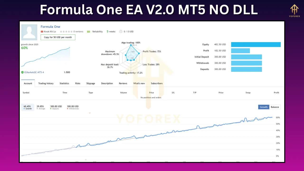 Formula One EA V2.0: The Next Evolution in Racing Simulation 5 Formula One EA V2.0