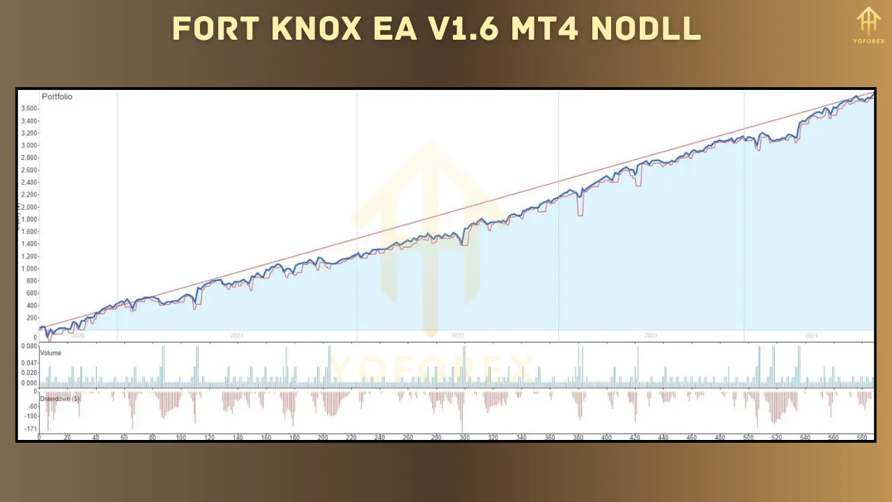 Fort Knox EA V1.6