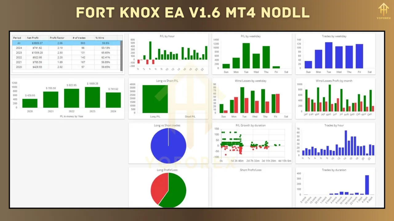 Fort Knox EA V1.6