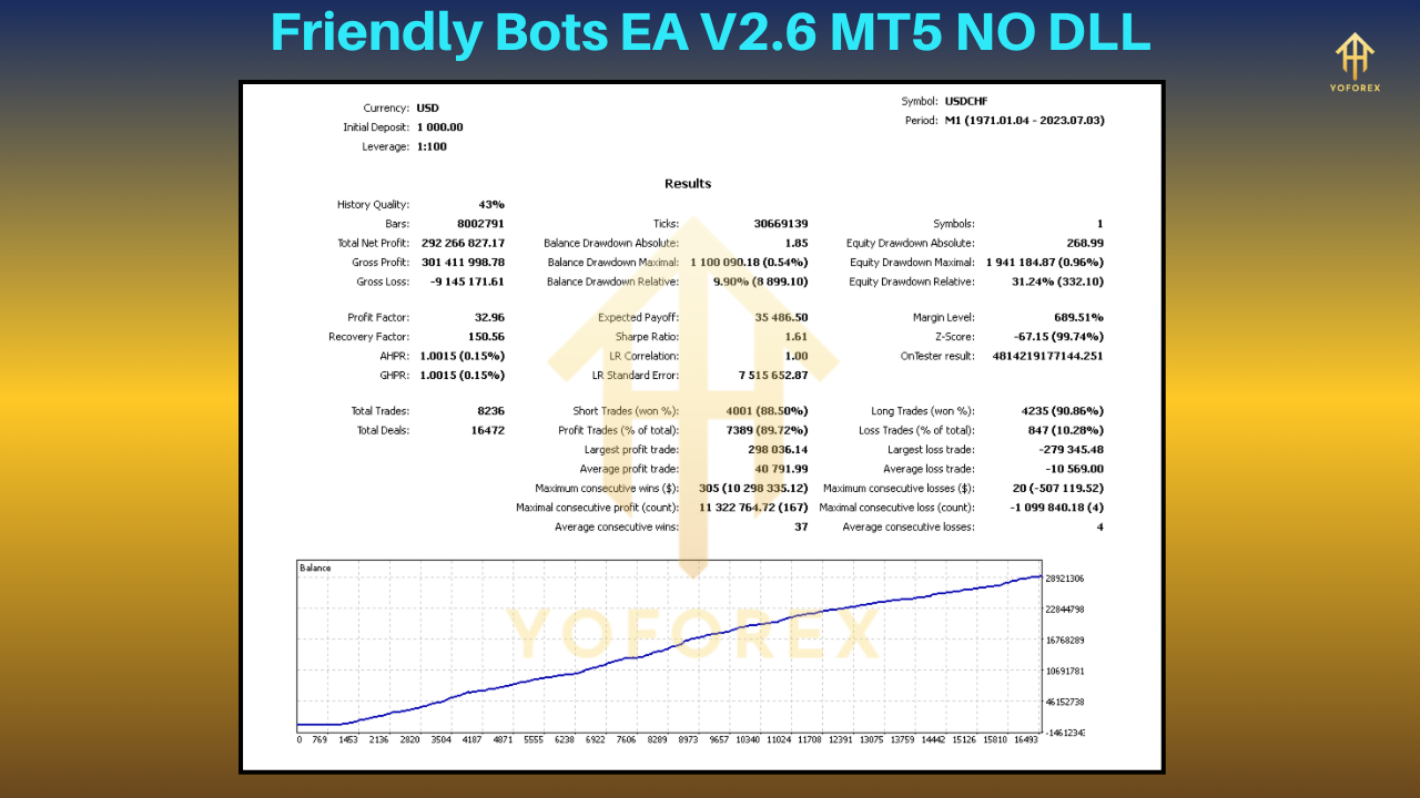 Friendly Bots EA V2.6