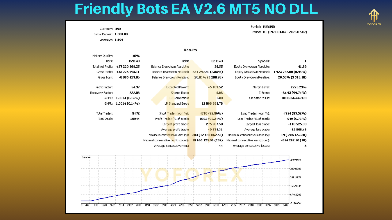 Friendly Bots EA V2.6