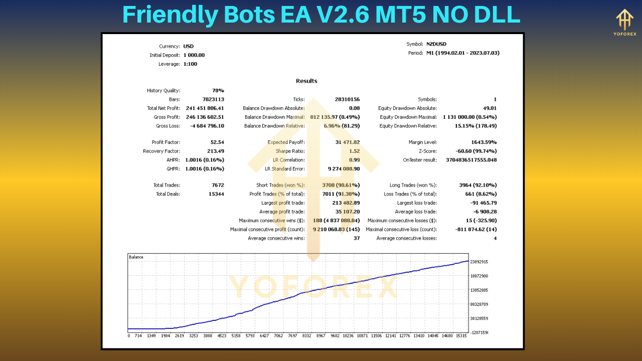 Friendly Bots EA V2.6