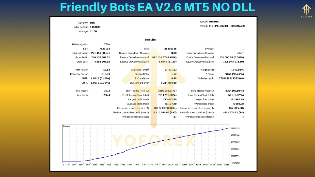 Friendly Bots EA V2.6: The Future of Automated Trading is Here 2 Friendly Bots EA V2.6