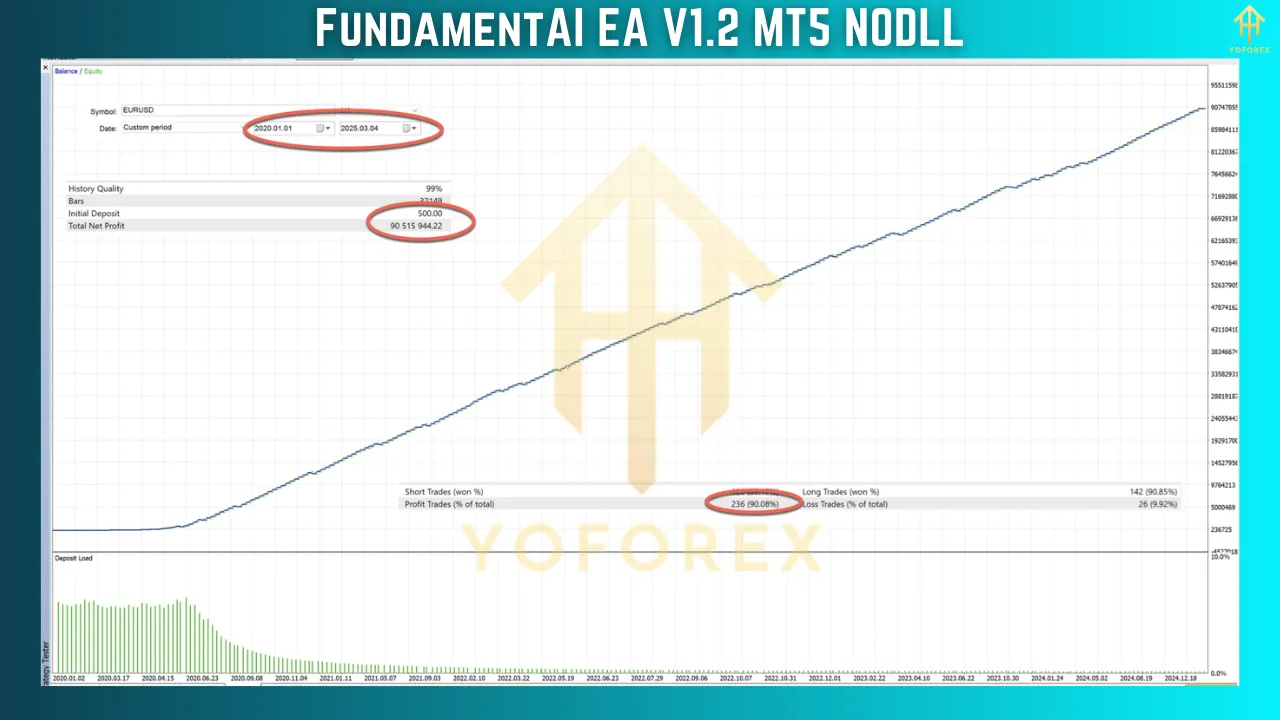 FundamentAI EA V1.2: The Ultimate AI Trading Tool for Modern Markets 3 FundamentAI EA V1.2
