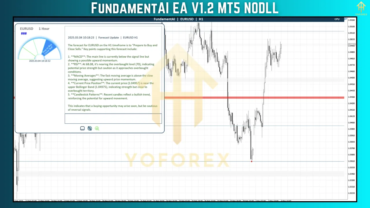 FundamentAI EA V1.2: The Ultimate AI Trading Tool for Modern Markets 4 FundamentAI EA V1.2