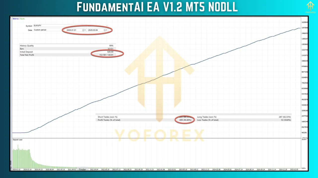FundamentAI EA V1.2: The Ultimate AI Trading Tool for Modern Markets 2 FundamentAI EA V1.2