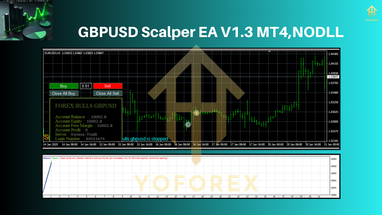 GBPUSD Scalper EA V1.3 MT4