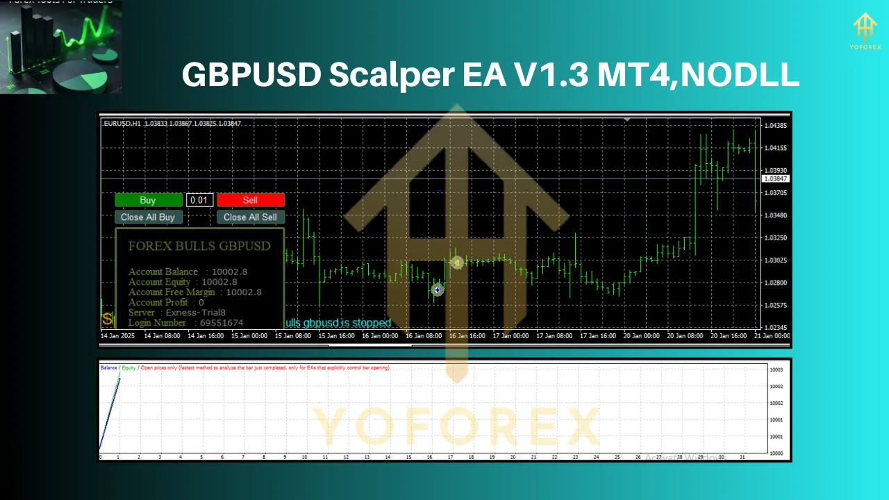 GBPUSD Scalper EA V1.3 MT4 2 GBPUSD Scalper EA V1.3 MT4