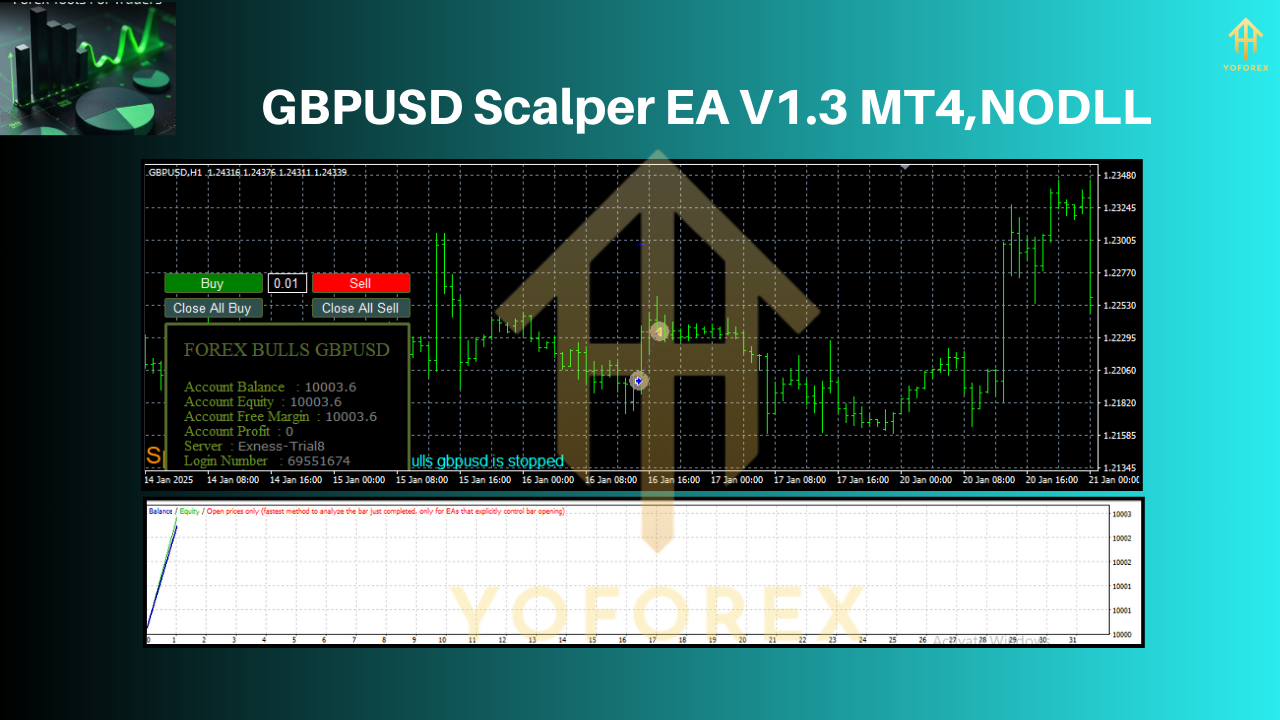 GBPUSD Scalper EA V1.3 MT4
