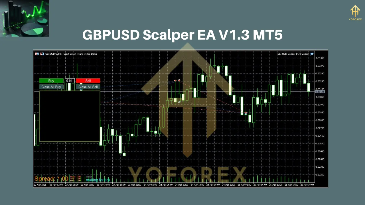 GBPUSD Scalper EA V1.3 MT5 2 GBPUSD Scalper EA V1.3 MT5