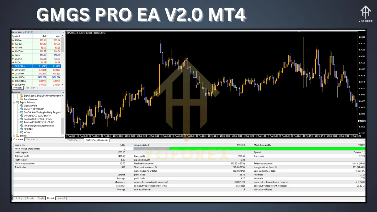 GMGS PRO EA V2.0