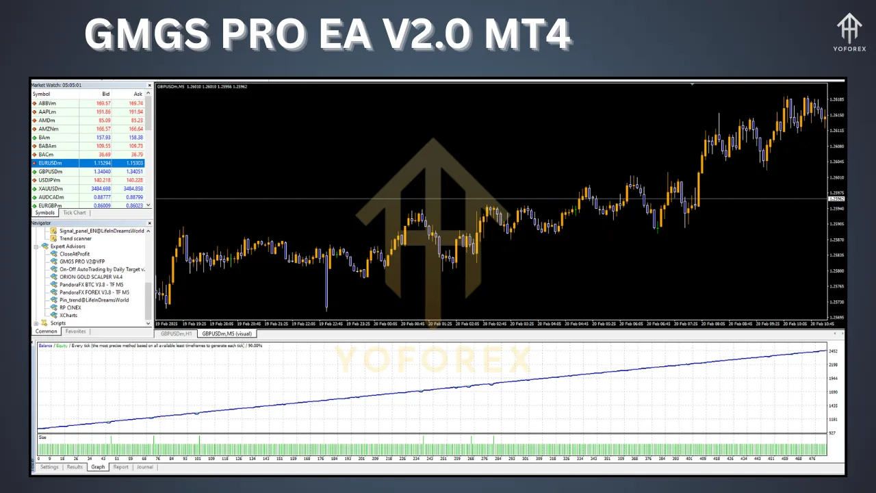 GMGS PRO EA V2.0
