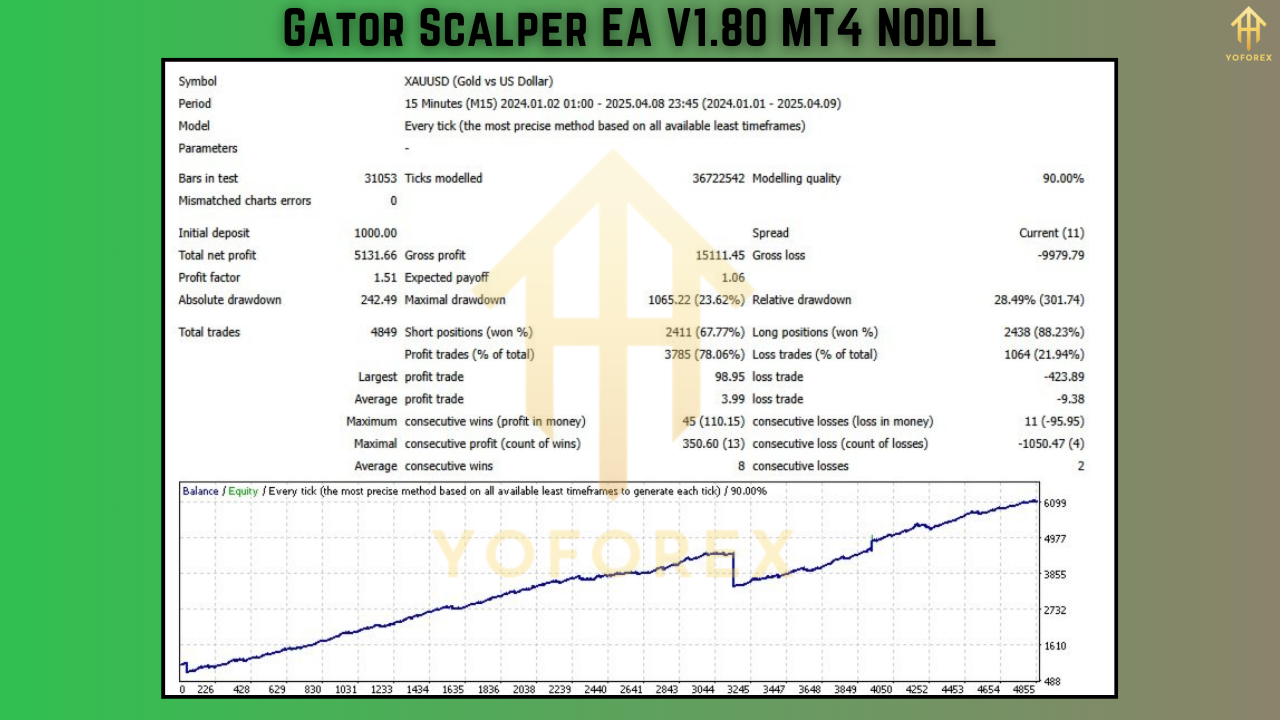 Gator Scalper EA V1.80