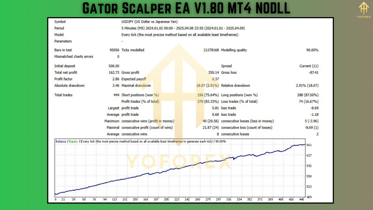 Gator Scalper EA V1.80