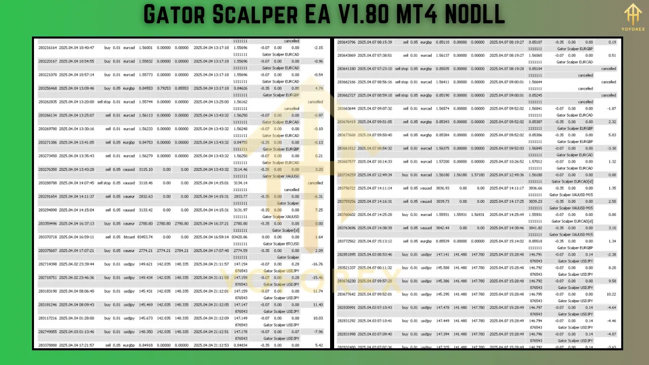 Gator Scalper EA V1.80