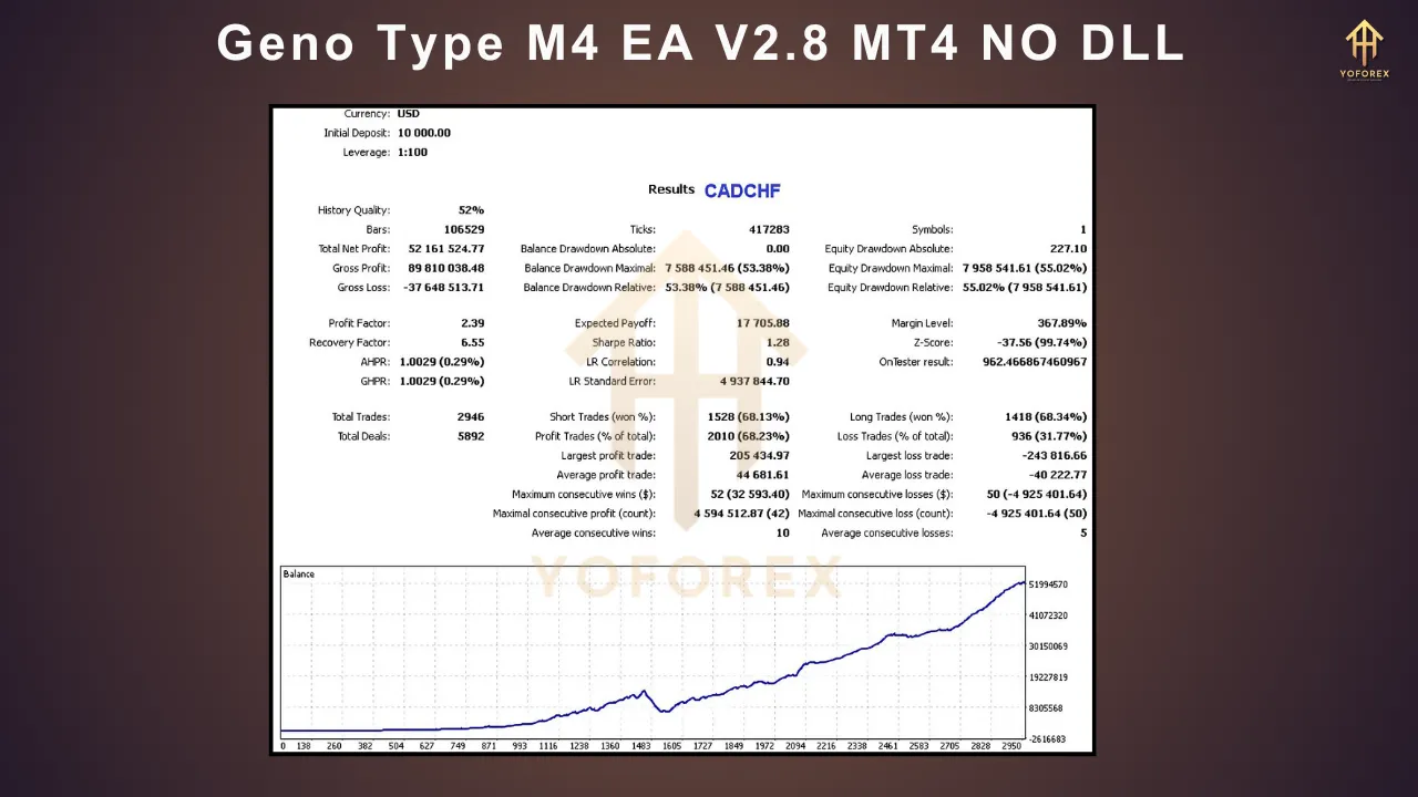 Geno Type M4 EA V2.8