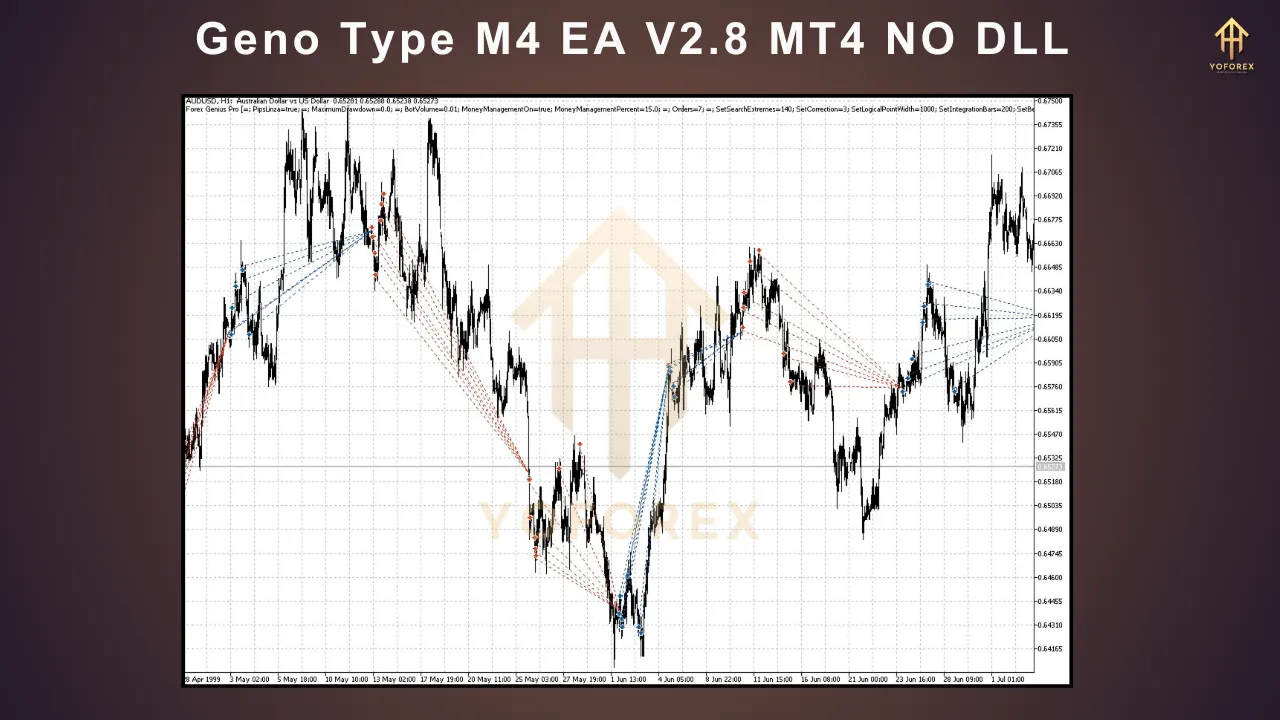 Geno Type M4 EA V2.8