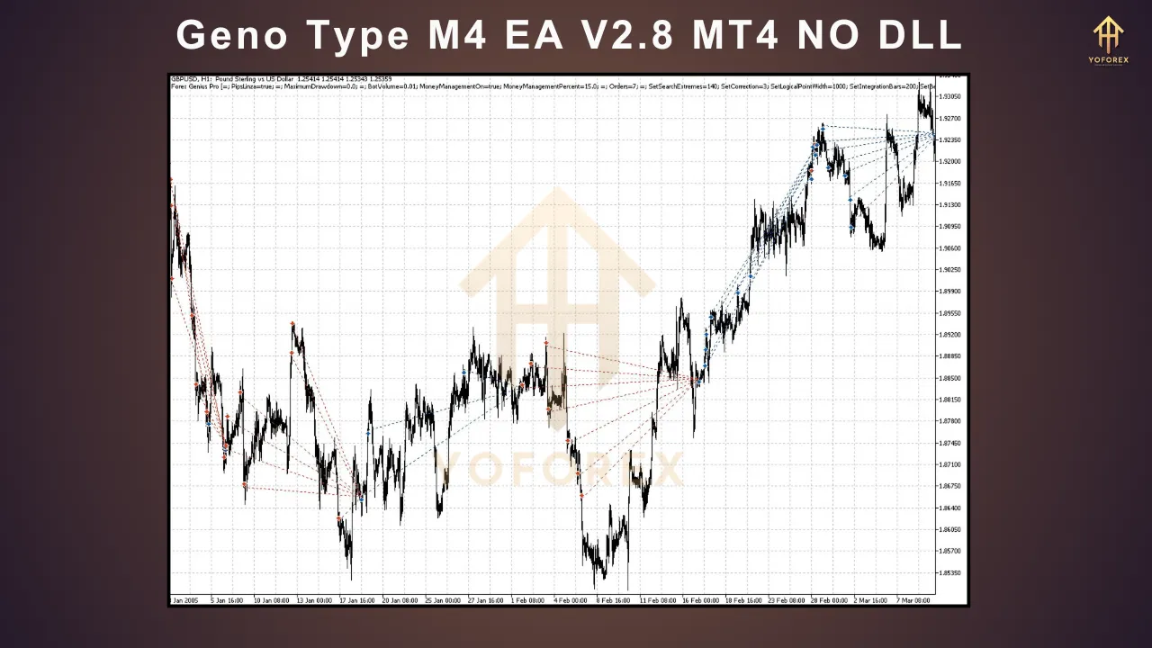 Geno Type M4 EA V2.8
