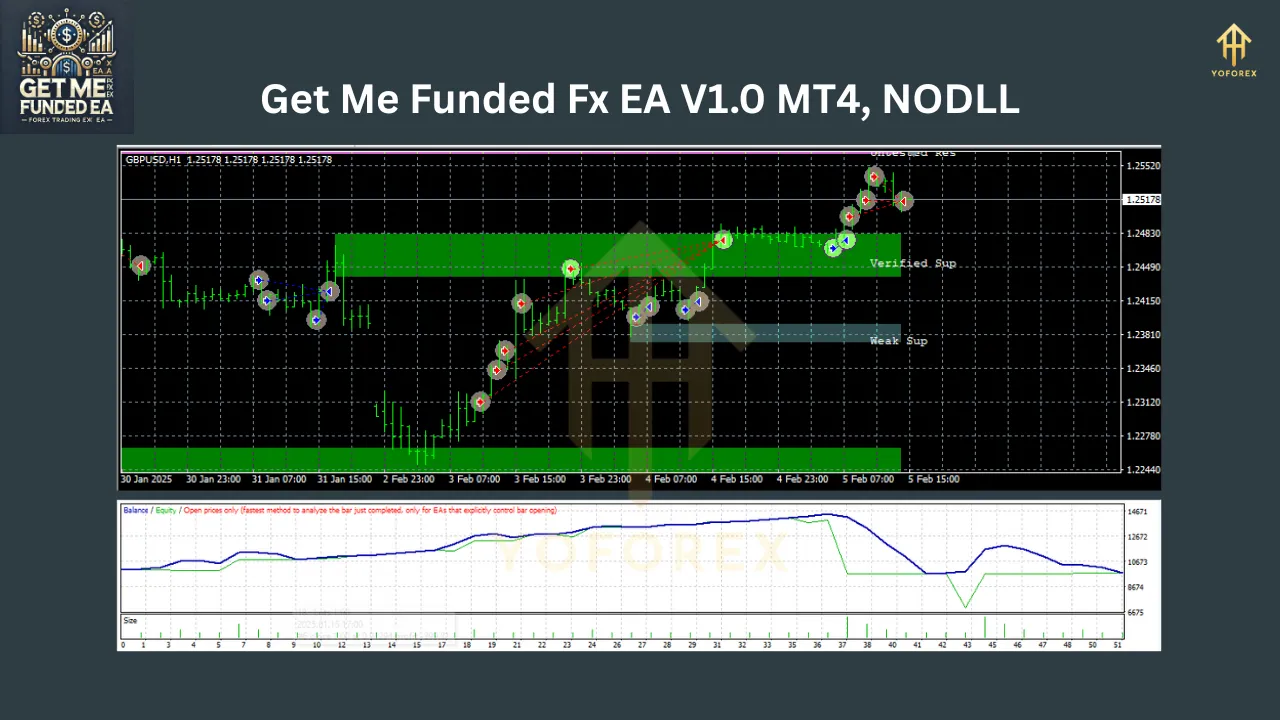 Get Me Funded Fx EA V1.0 MT4 3 Get Me Funded Fx EA V1.0 MT4