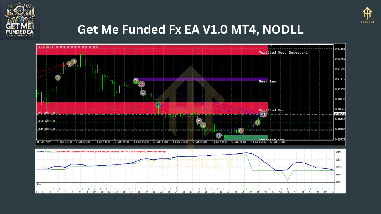 Get Me Funded Fx EA V1.0 MT4 2 Get Me Funded Fx EA V1.0 MT4