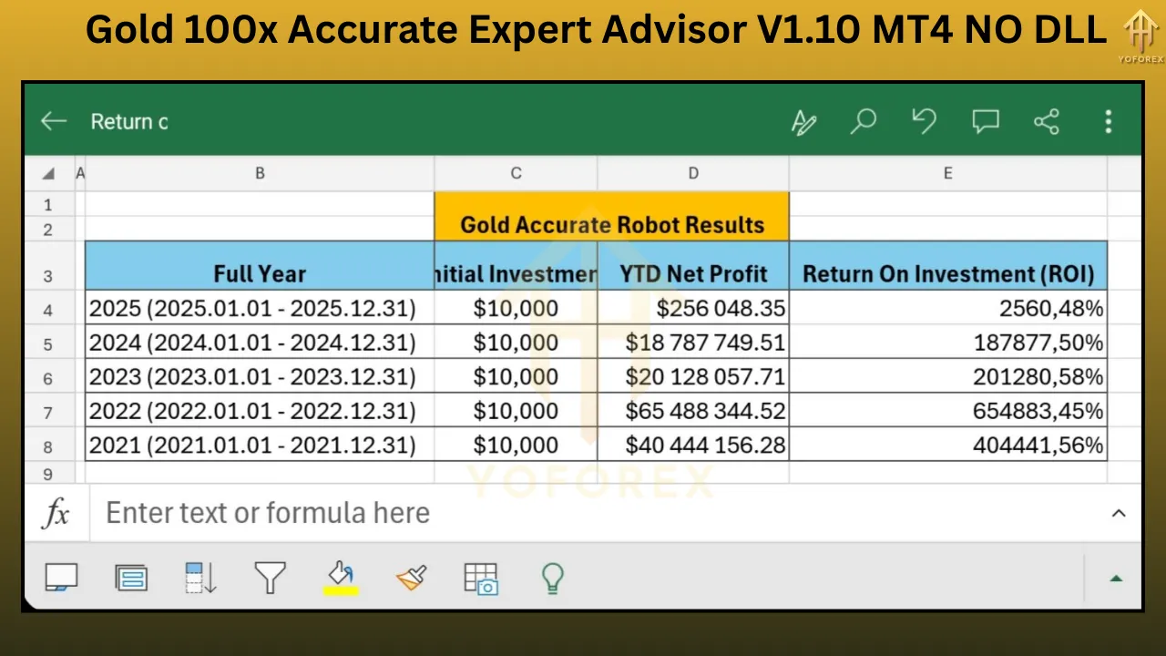 Gold 100x Accurate Expert Advisor V1.10 β Precision-Engineered EA for Gold Trading 4 Gold 100x Accurate Expert Advisor V1.10
