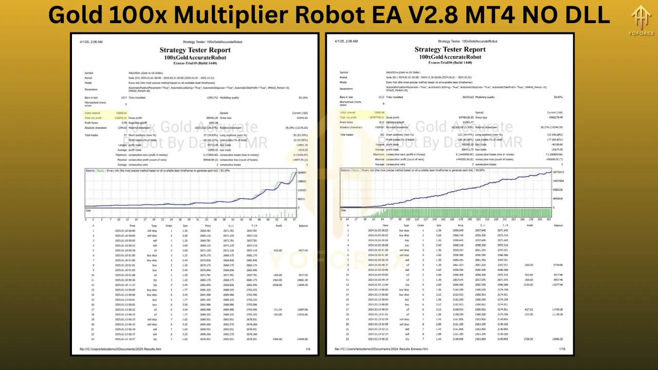 Gold 100x Multiplier Robot EA V2.8 2 Gold 100x Multiplier Robot EA V2.8