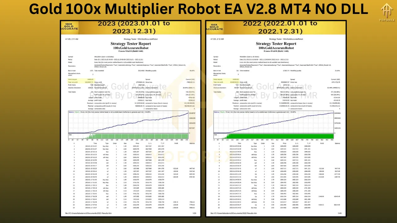 Gold 100x Multiplier Robot EA V2.8 3 Gold 100x Multiplier Robot EA V2.8