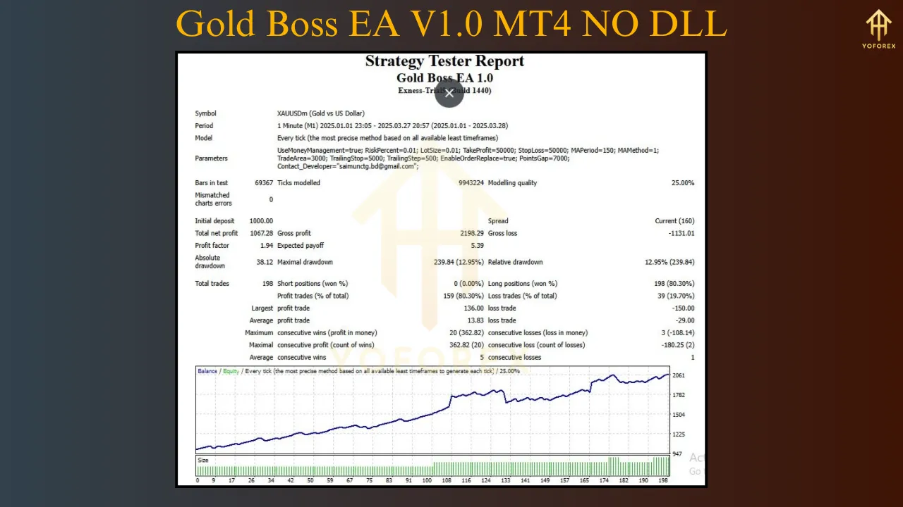 Introduction To The Gold Boss EA V1.0 3 Gold Boss EA V1.0
