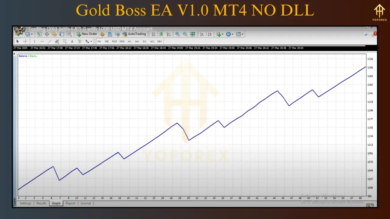 Introduction To The Gold Boss EA V1.0 2 Gold Boss EA V1.0