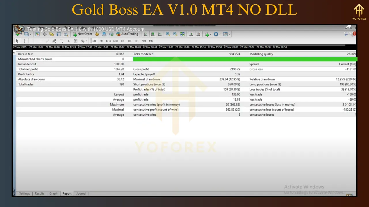 Introduction To The Gold Boss EA V1.0 4 Gold Boss EA V1.0